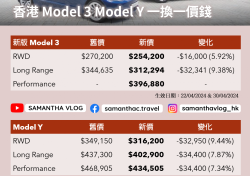 Tesla Model 3/Y 價錢表 2024新制一換一價單