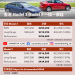 Tesla Model 3/Y 香港最新價錢 2024新制一換一價單 & 過往價格追蹤
