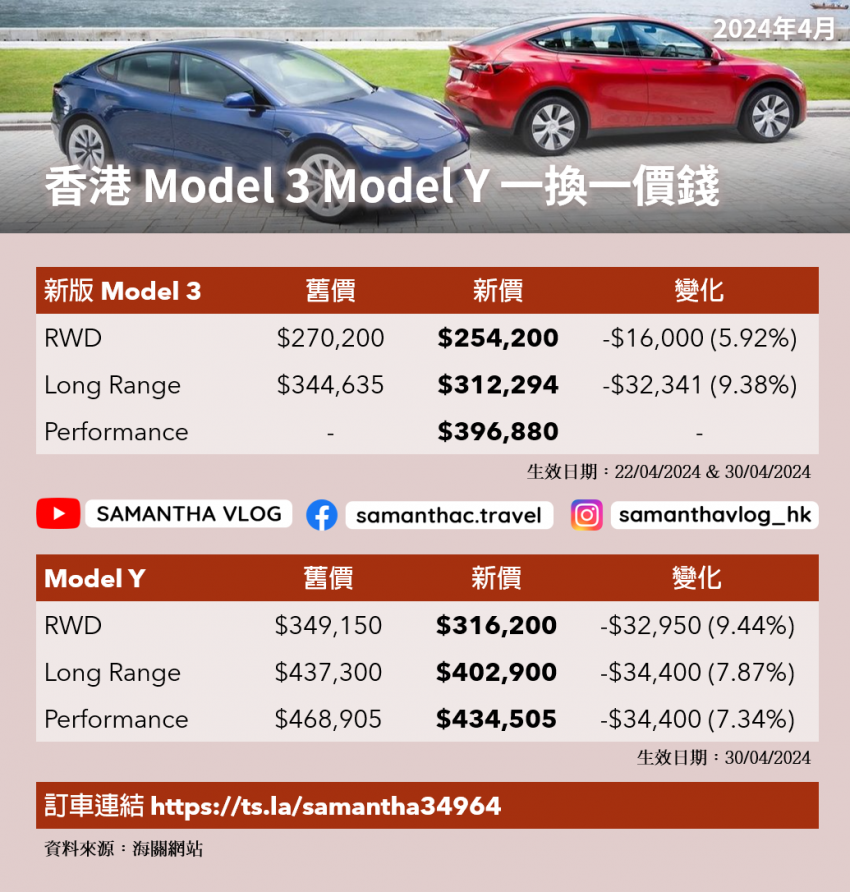 Tesla Model 3/Y 價錢表 2024新制一換一價單