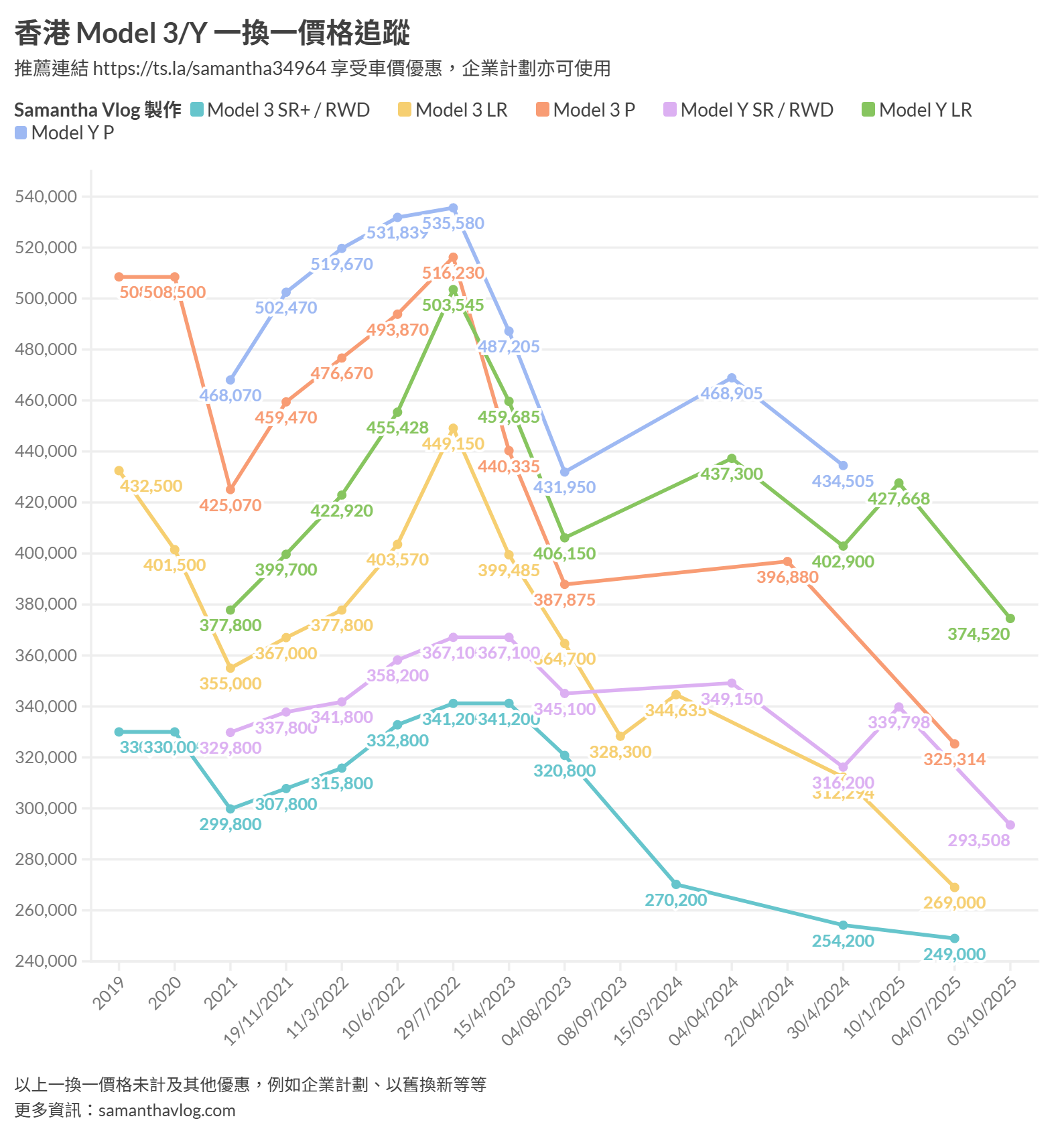 Tesla 价格 表 (98) 사진